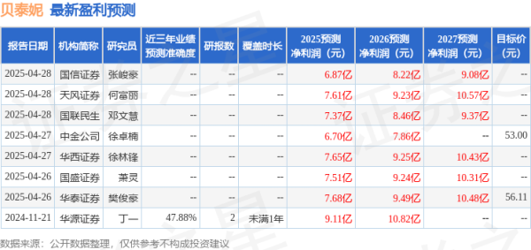 配资操盘十大技巧 开源证券: 给予贝泰妮买入评级
