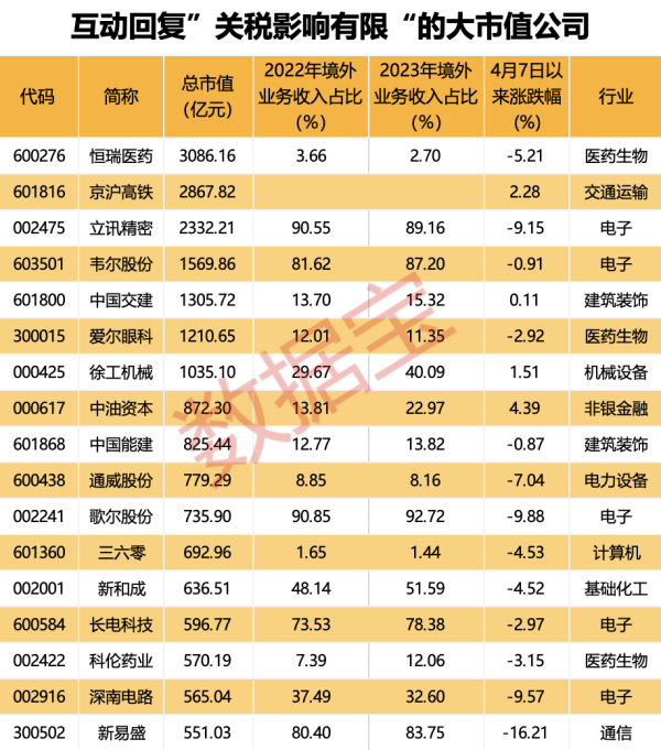 股票杠杆配资 美股盘前丨特朗普将对进口电影加关税 股指期货全线下跌